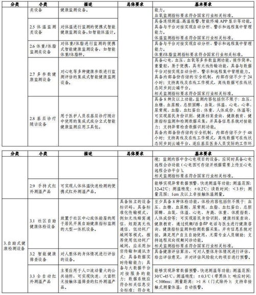 智慧健康養老產品及服務推廣目錄發布，十一類產品可申報養老服務